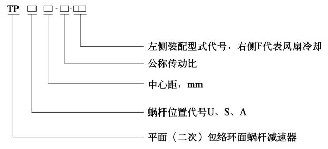 TP參數