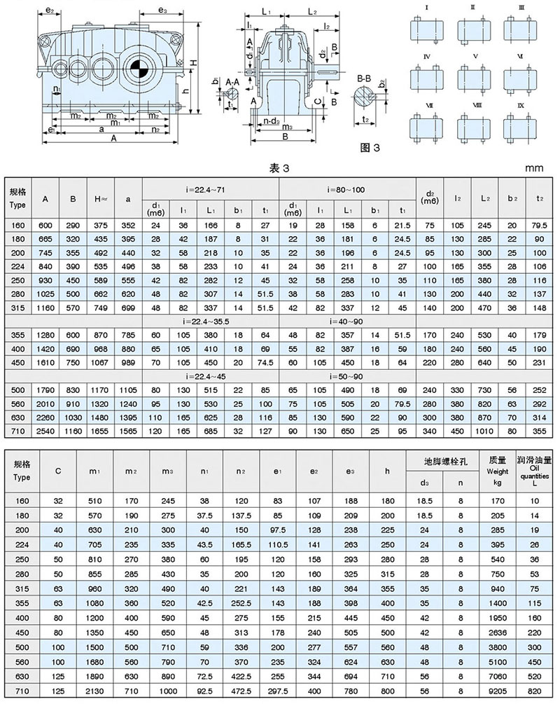 ZSY硬齒面減速機參數