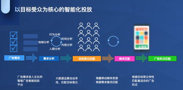 左右邦與科大訊飛強(qiáng)強(qiáng)聯(lián)手 大數(shù)據(jù)精準(zhǔn)DSP廣告賦能金融、電商、科技及教育軟件領(lǐng)域