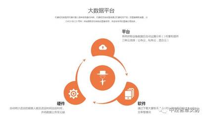 分享 ‖ 你在科技面前，只是個(gè)人類(lèi) 教育軟件科技領(lǐng)域的技術(shù)開(kāi)發(fā)迷思與人文思考